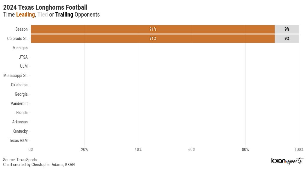 chart visualization