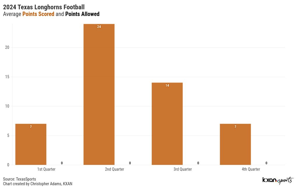 chart visualization