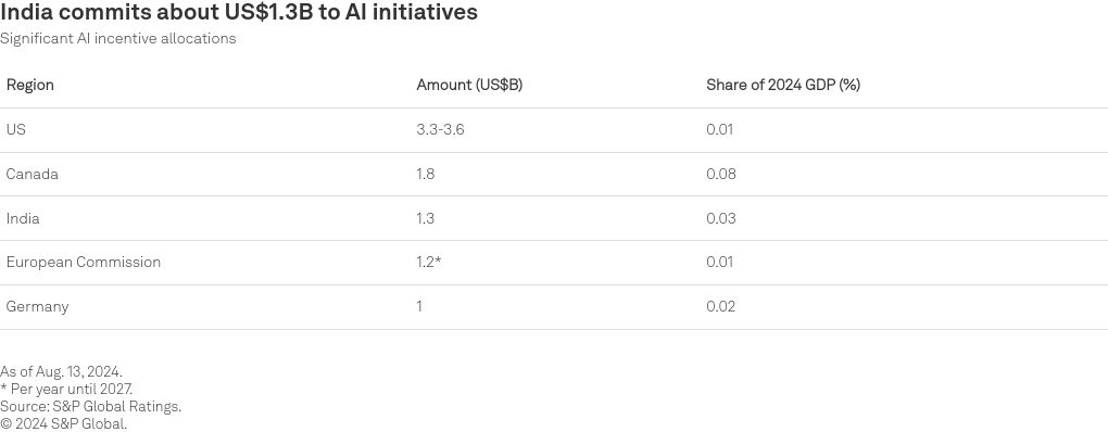 table visualization