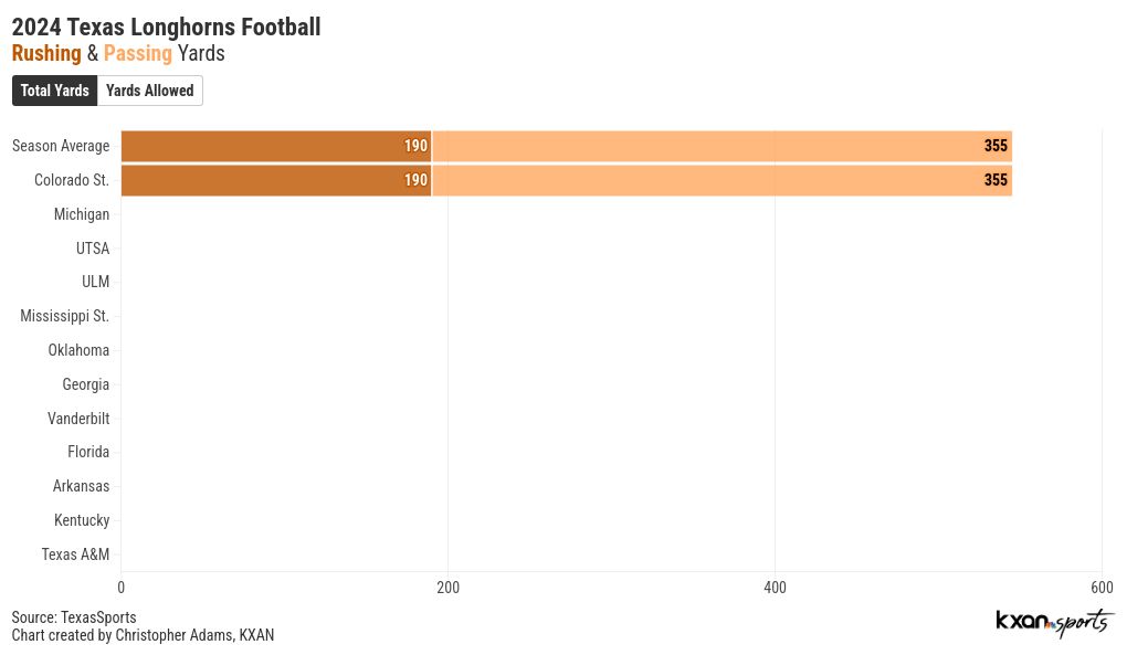 chart visualization