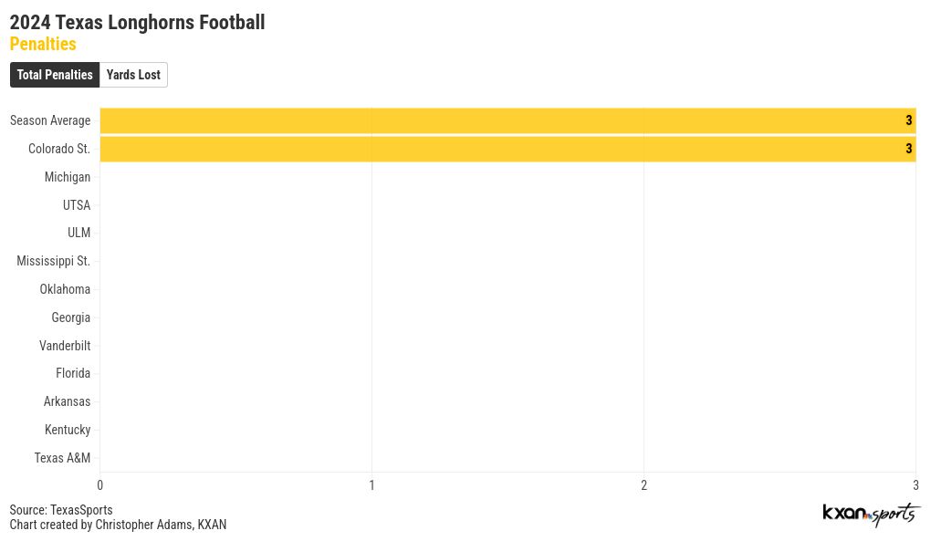 chart visualization