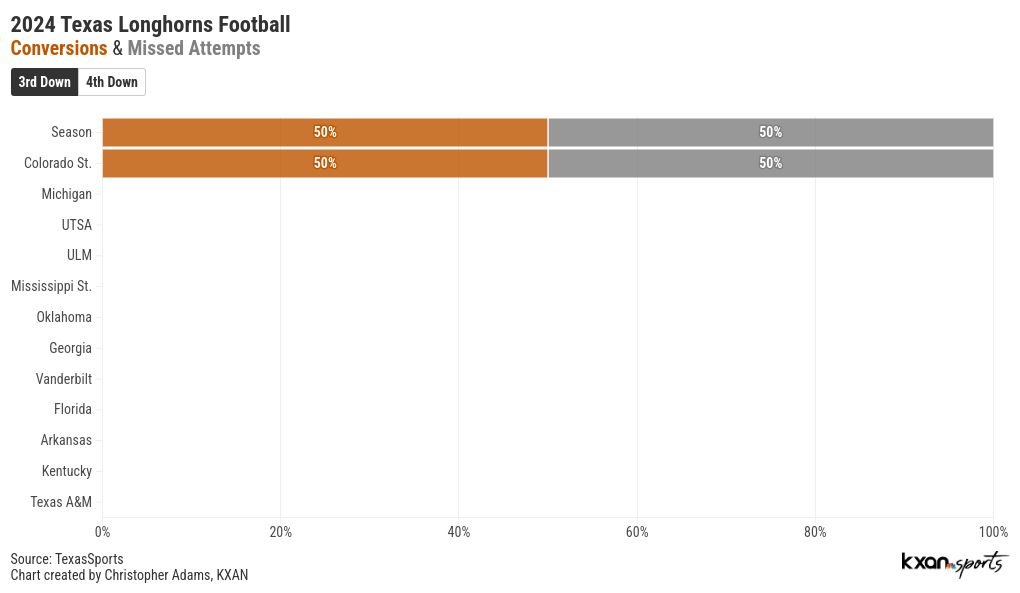 chart visualization