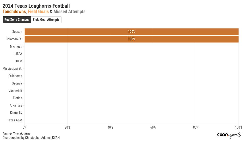 chart visualization