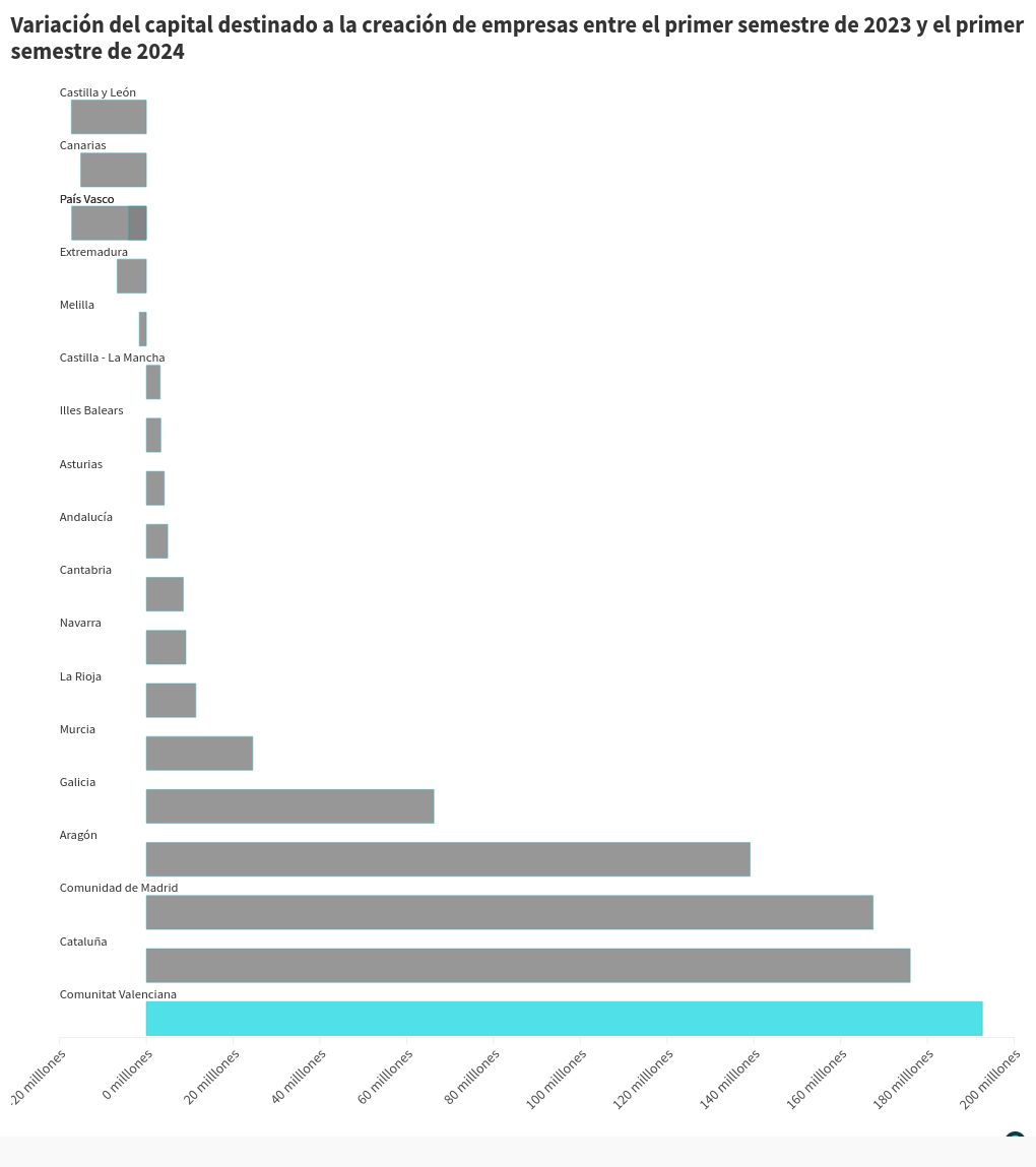 chart visualization