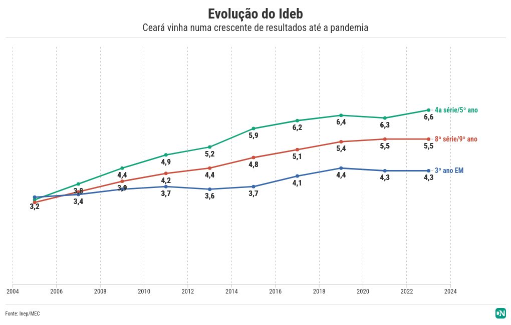 chart visualization