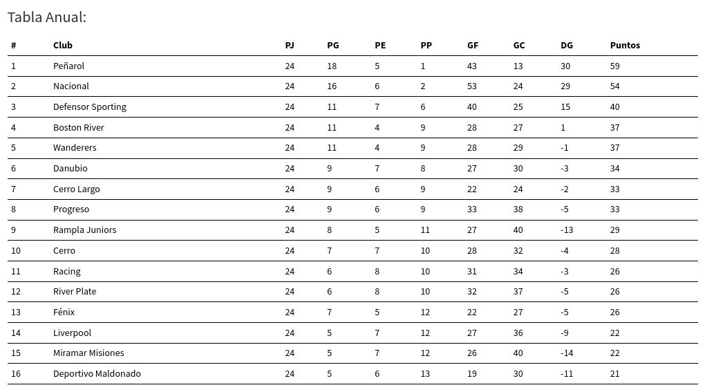 table visualization