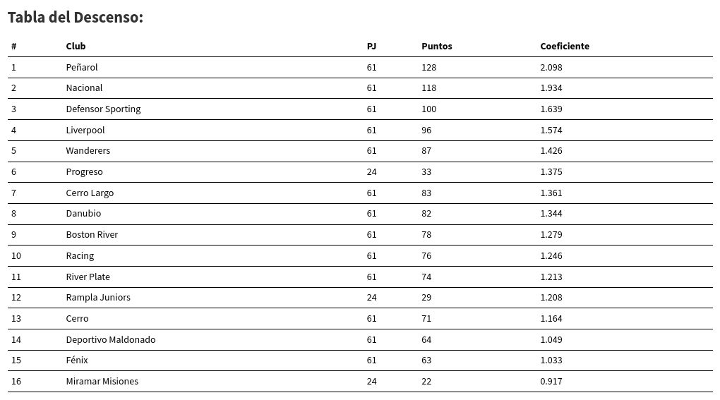 table visualization