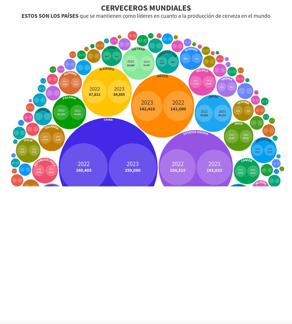 hierarchy visualization