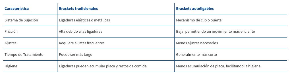 table visualization