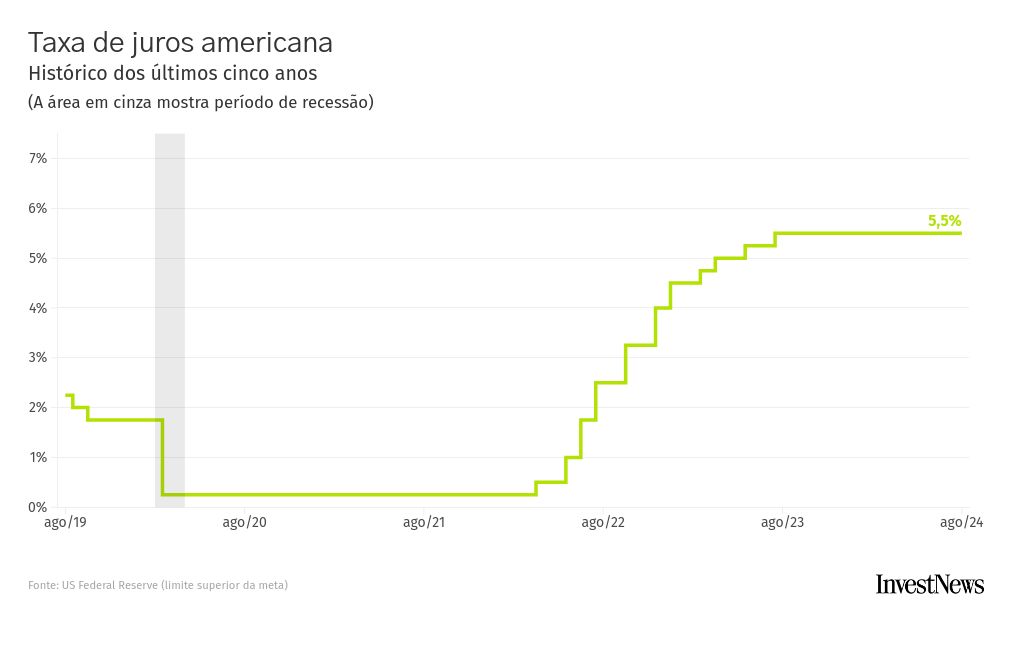 chart visualization