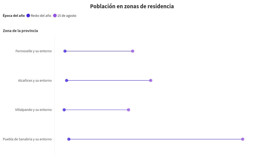 scatter visualization