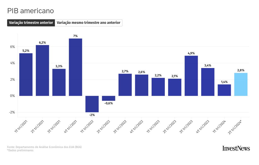 chart visualization