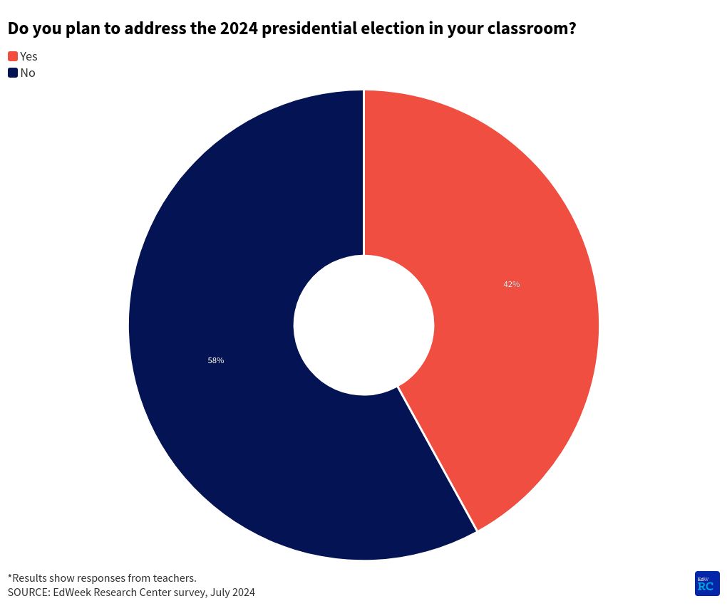 chart visualization