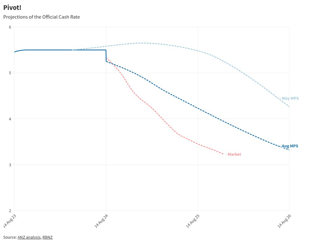 chart visualization