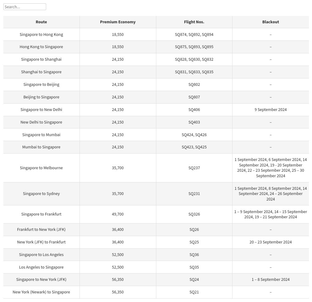 table visualization