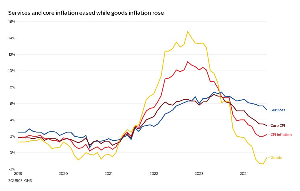 chart visualization