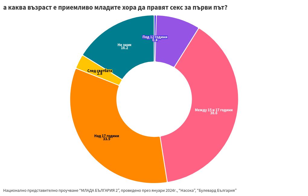 chart visualization