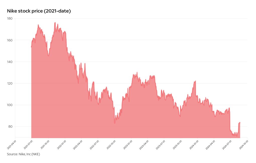 chart visualization