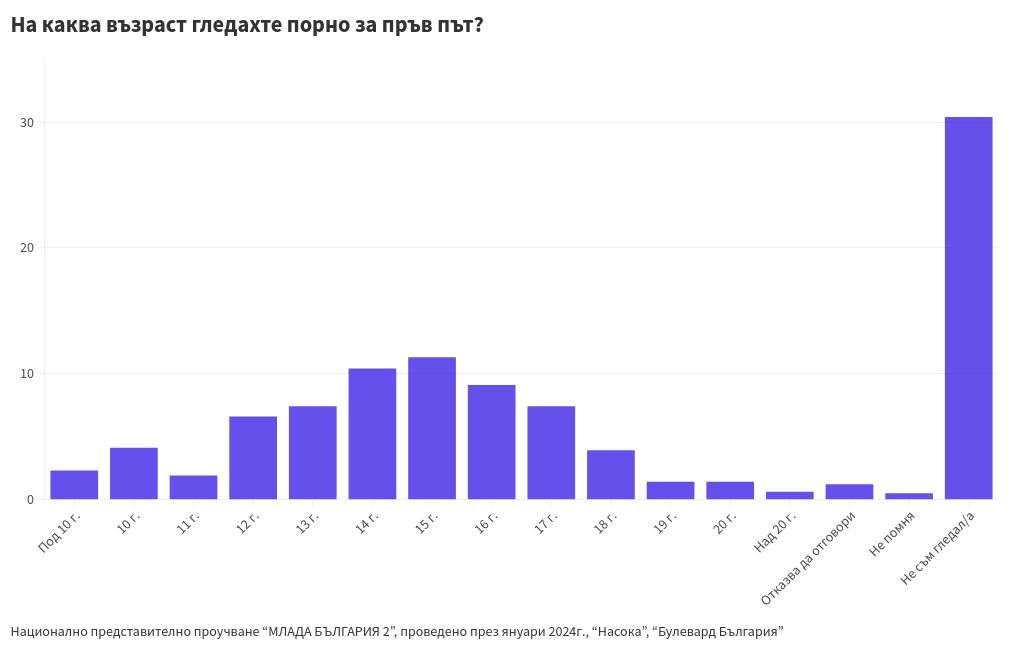 chart visualization