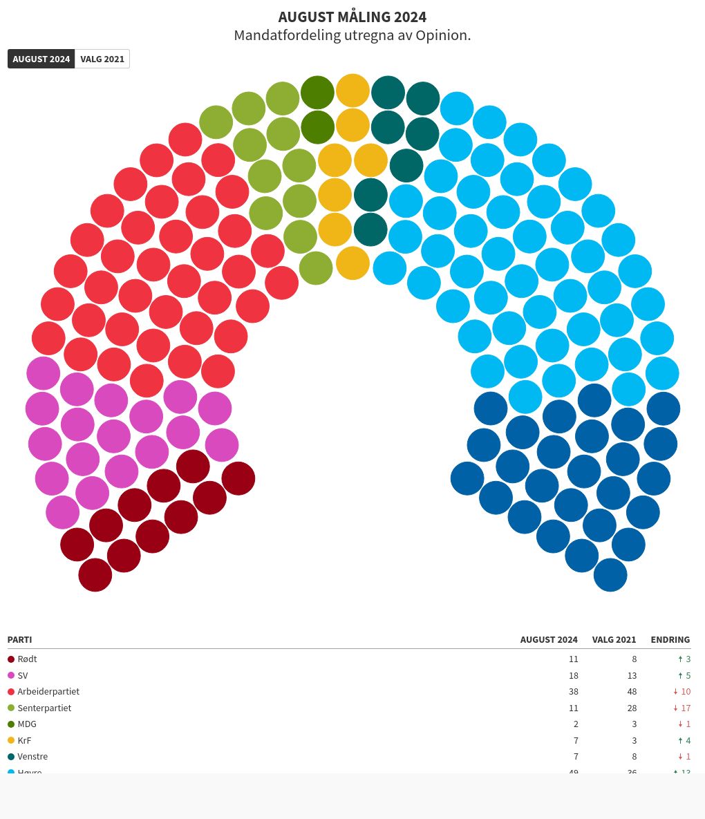 parliament visualization