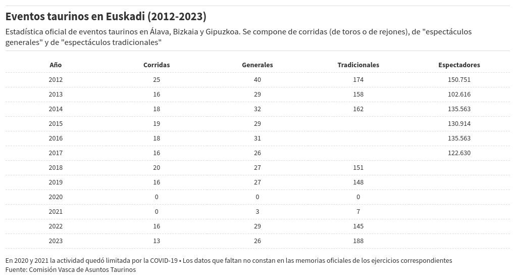 table visualization