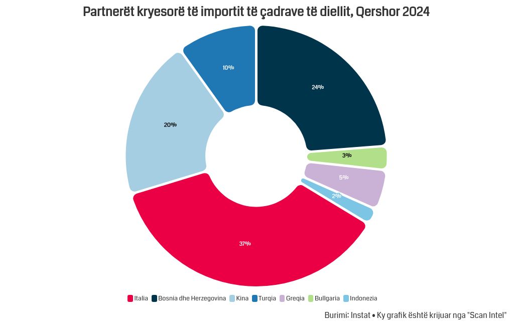 chart visualization