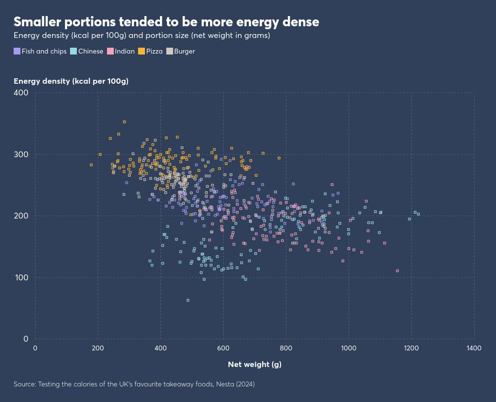 scatter visualization