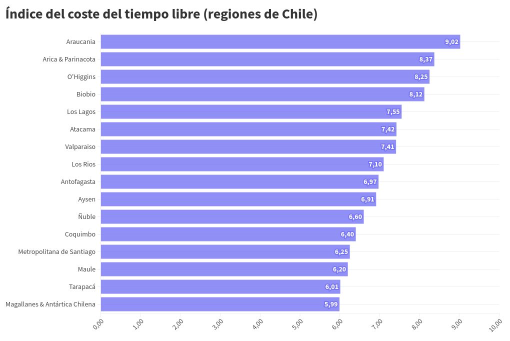 chart visualization