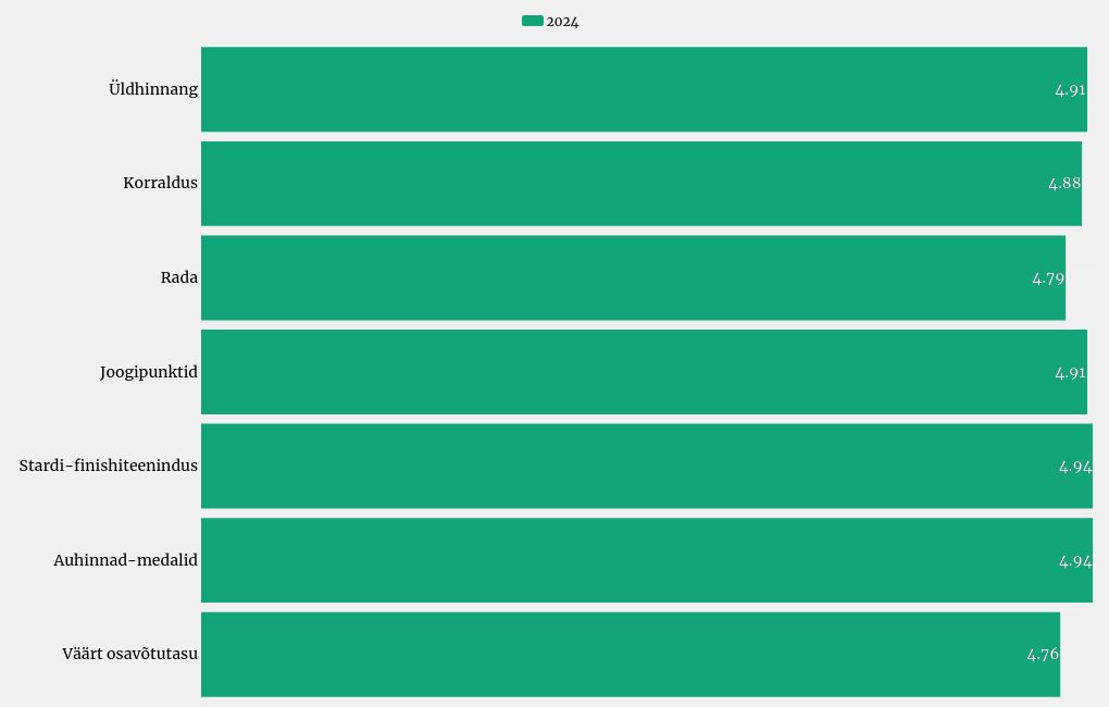 chart visualization