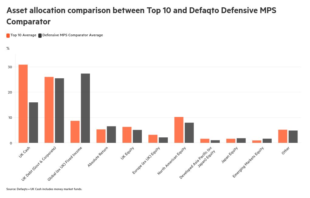 chart visualization