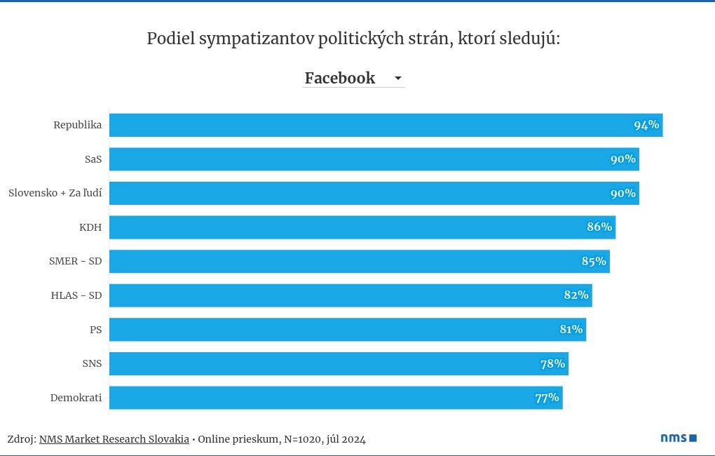 chart visualization