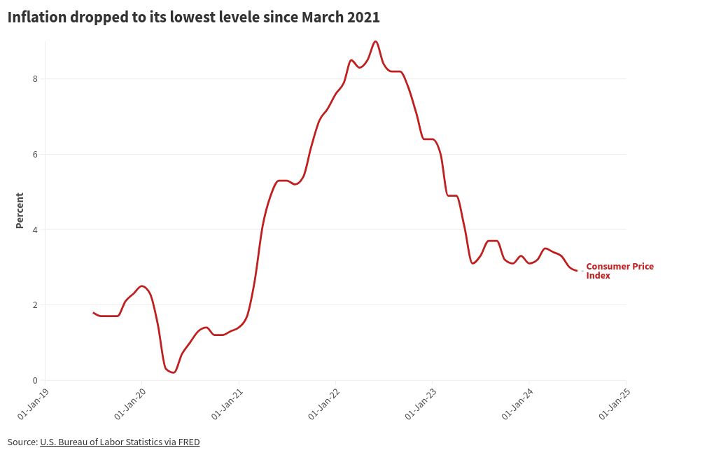 visualización de gráficos