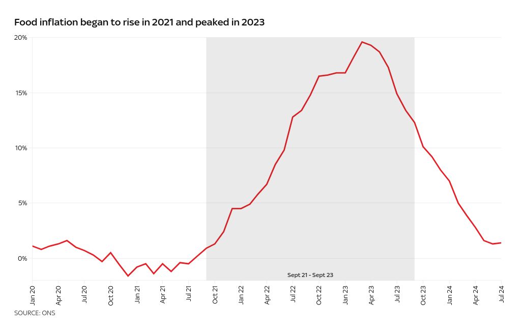 chart visualization