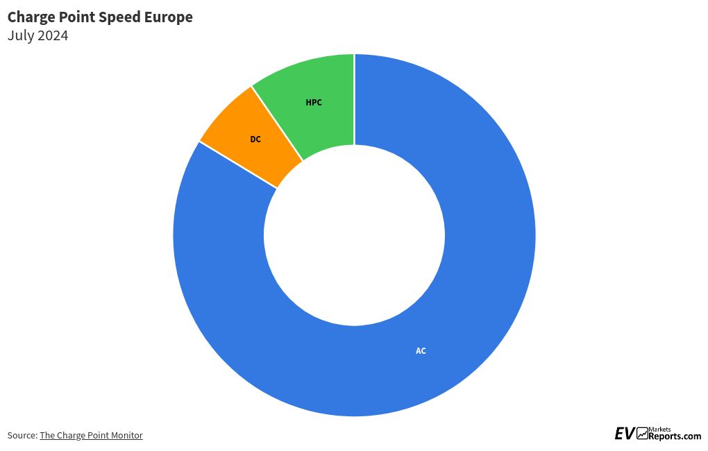 chart visualization