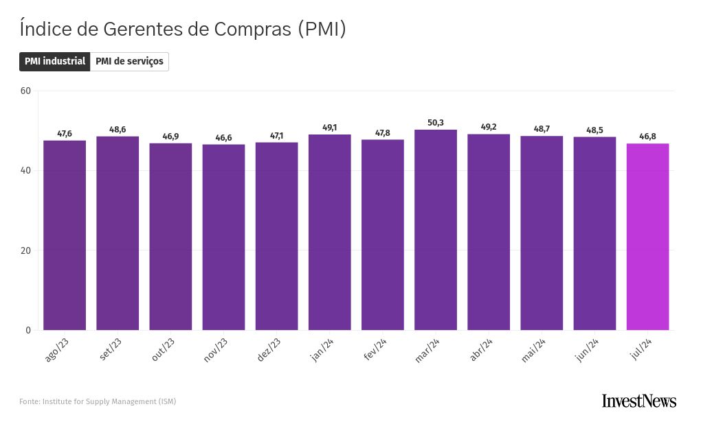 chart visualization