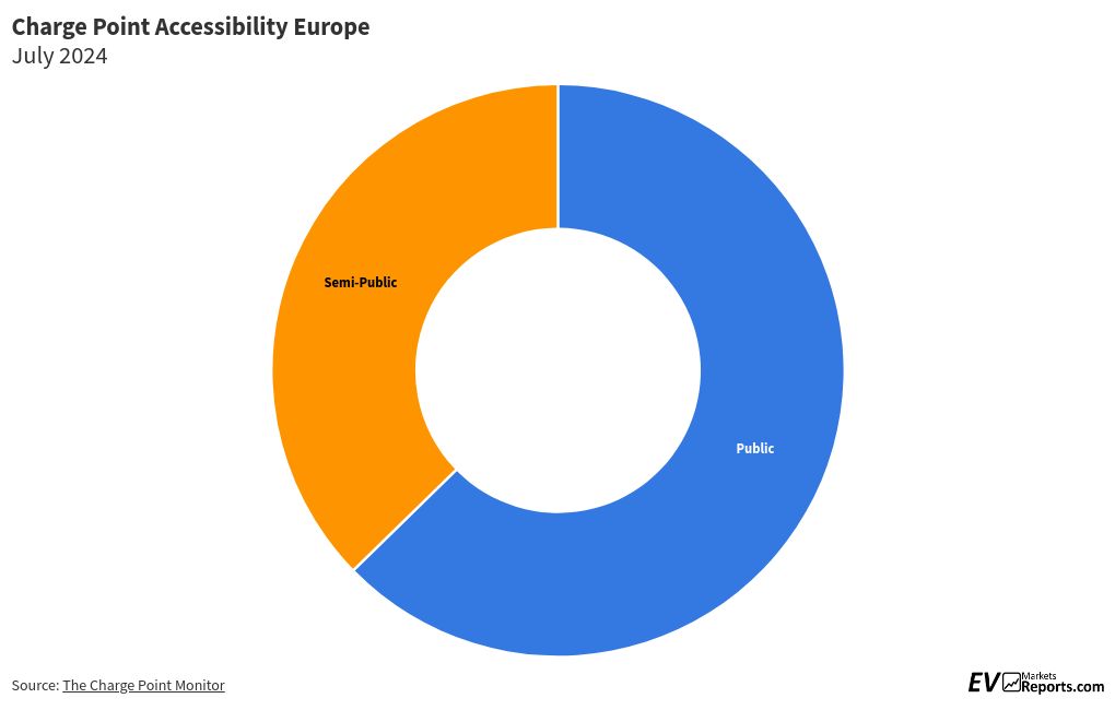 chart visualization