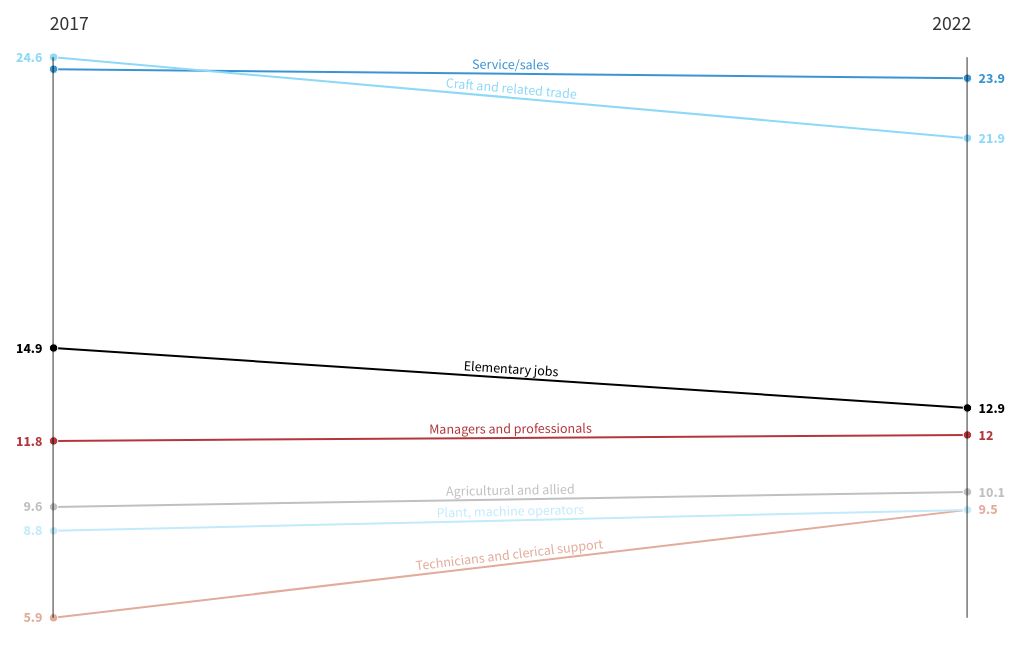 slope visualization