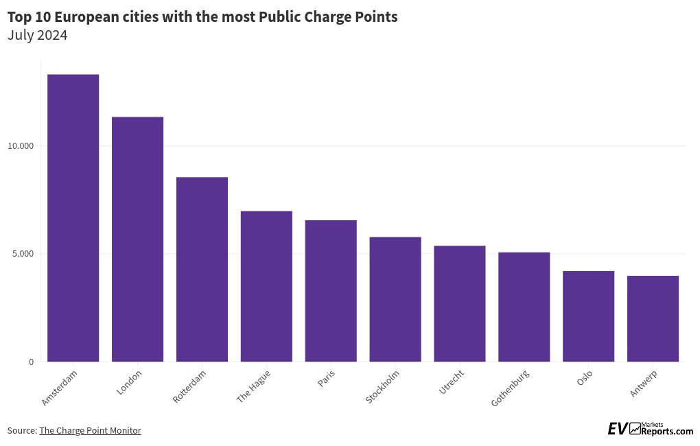 chart visualization