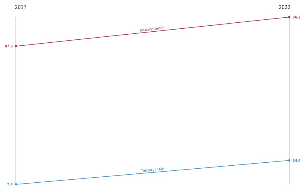 slope visualization