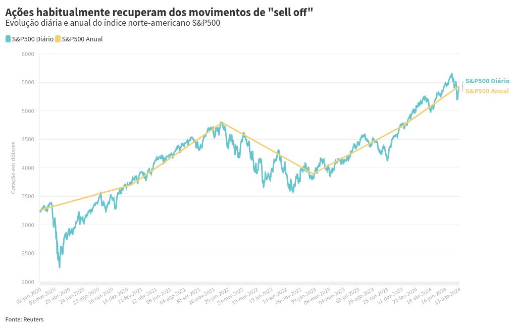 chart visualization