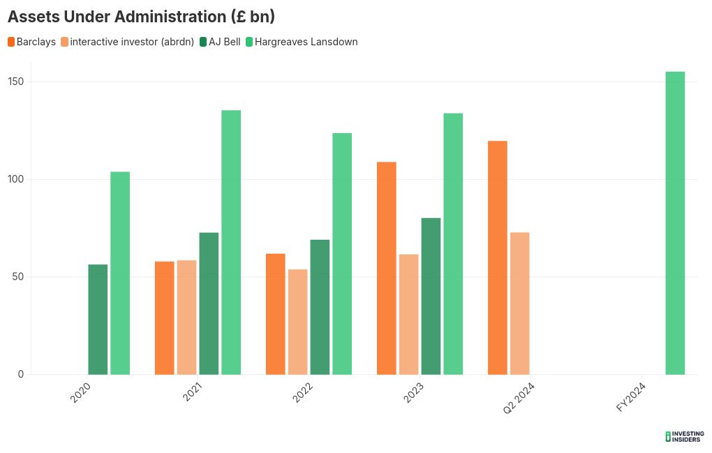 chart visualization