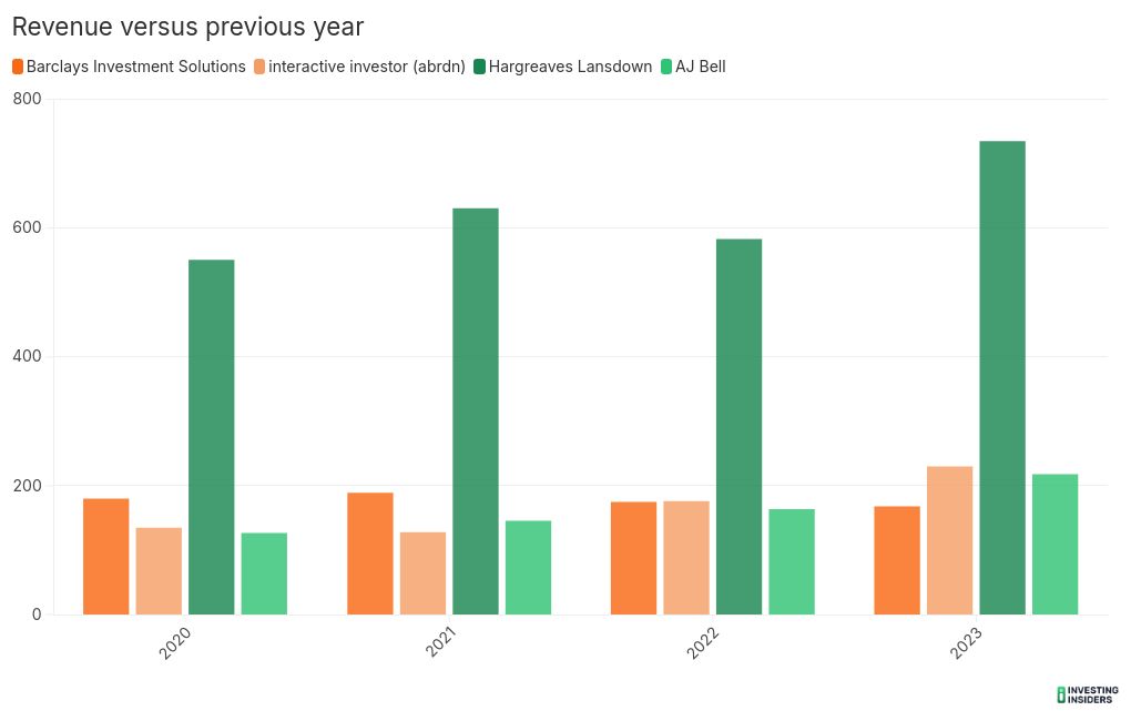 chart visualization