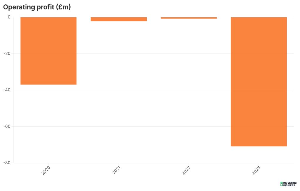 chart visualization