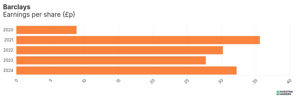 chart visualization