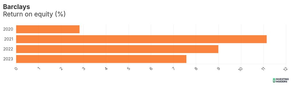 chart visualization