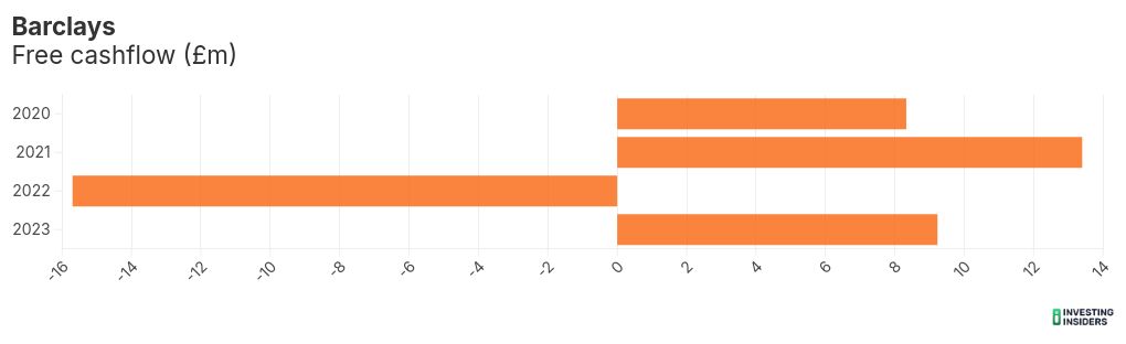 chart visualization