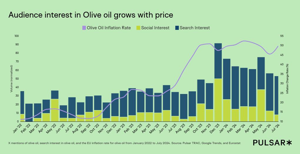 chart visualization