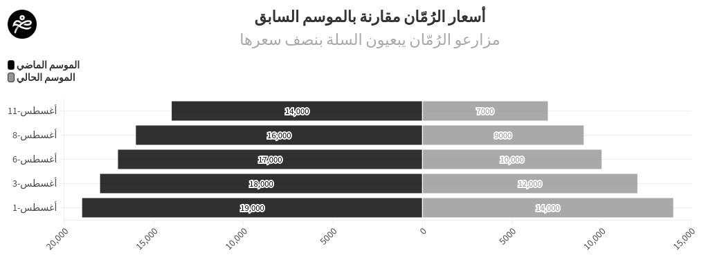 chart visualization