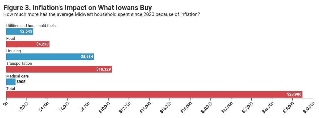 chart visualization