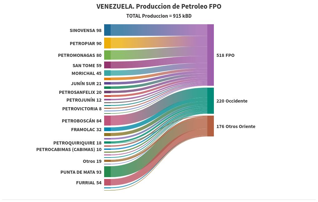 sankey visualization